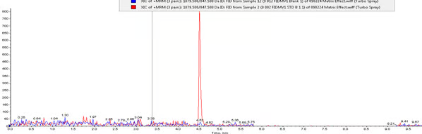 Chromatogram Fidaxomicin LLOQ Overlay